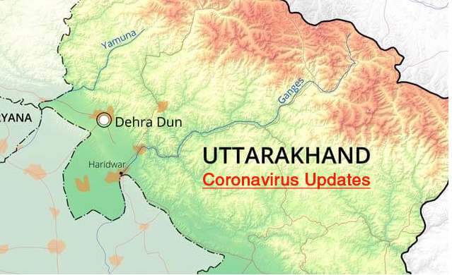 According to the Uttarakhand Covid health bulletin release by Uttarakhand government 446 positive cases were registered on Sunday. The deaths due to Covid were 23 while 1580 person recovered from the Covid virus.