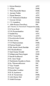 33 Opposition Members Including Adhir Chowdhury Suspended from Lok Sabha