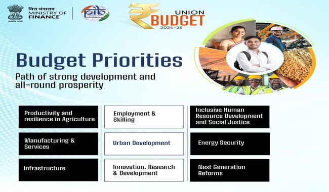 Budget 2024-25 Ushers in New Era of Employment and Opportunities: Bhupender Yadav