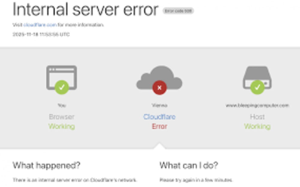 Cloudflare Global Network Failure
